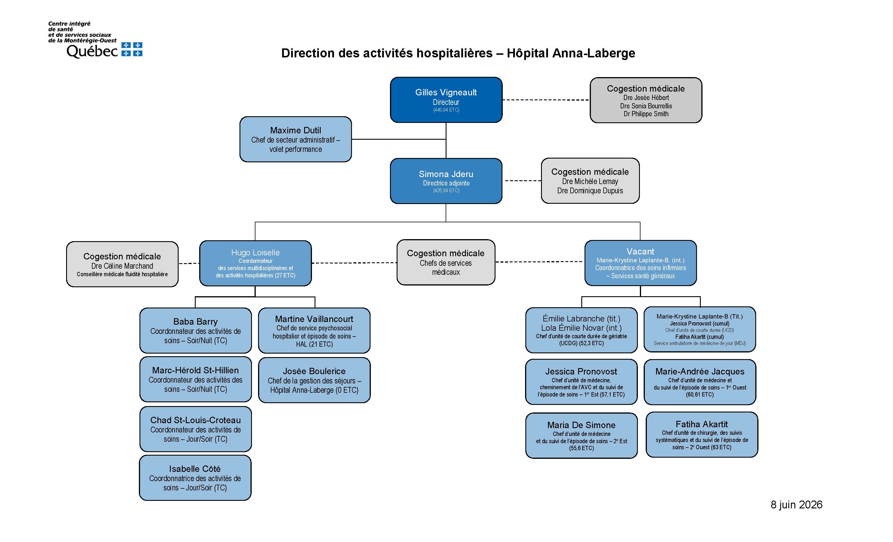 Organigramme DAH-HAL