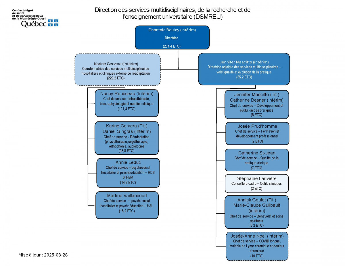 organigramme-dsmreu