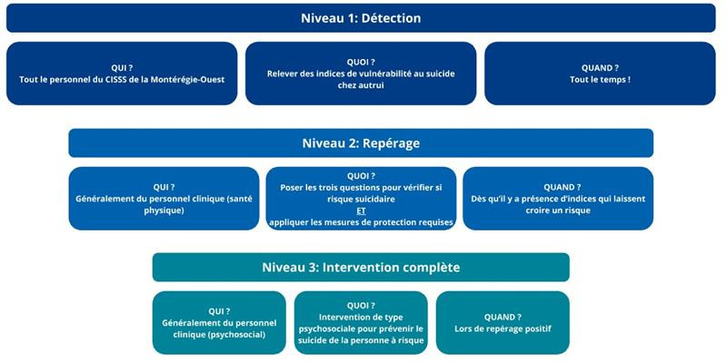 procedure-prevention-suicide