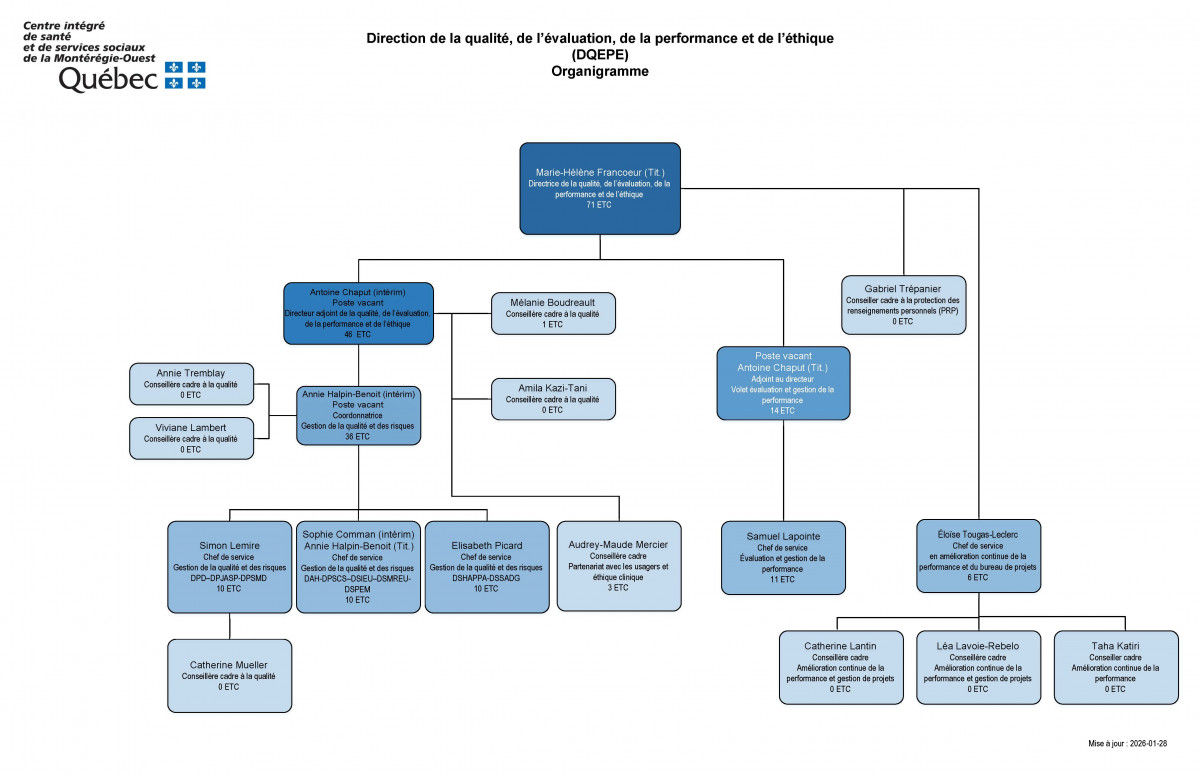 organigramme-dqepe