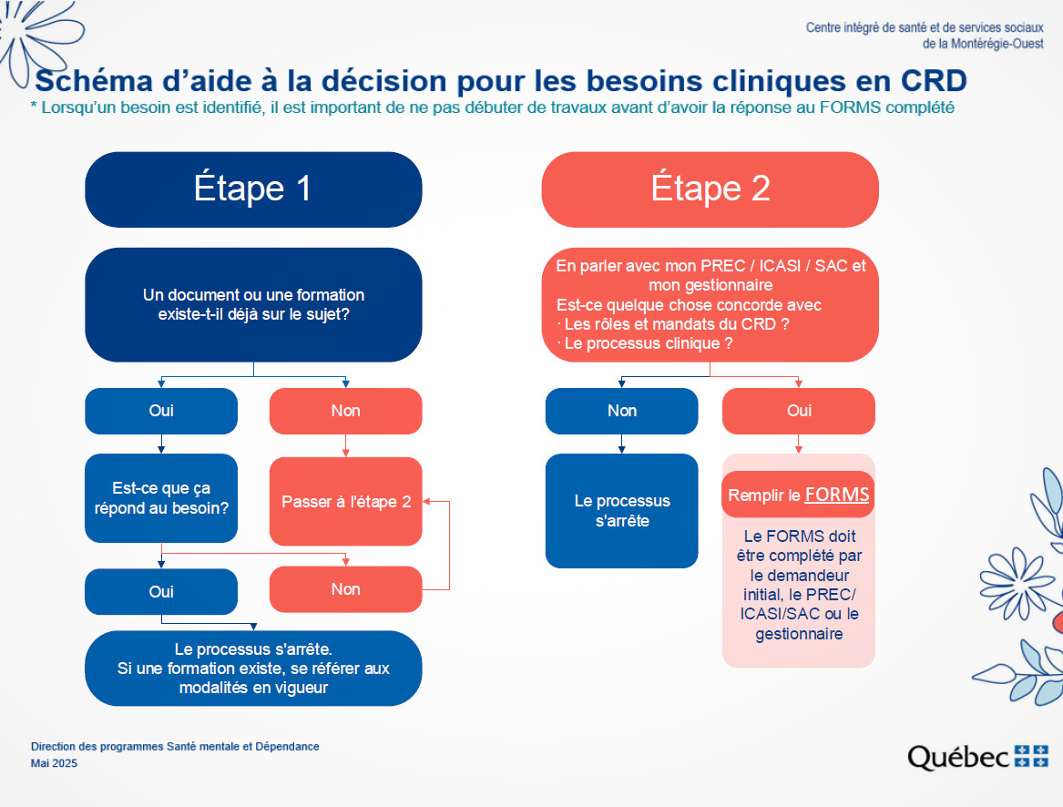 shema-aide-la-decision-crd