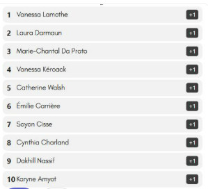liste-gagnant-de-la-roue
