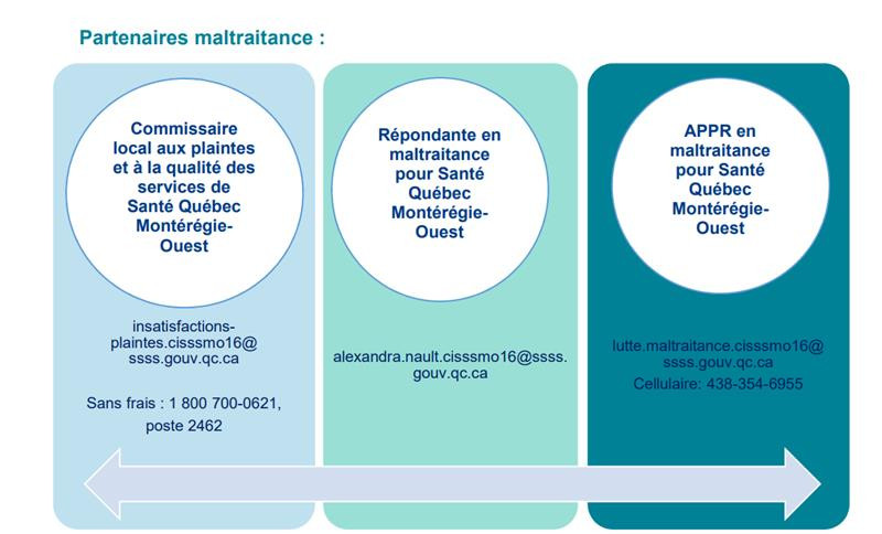 soutien-partenaires