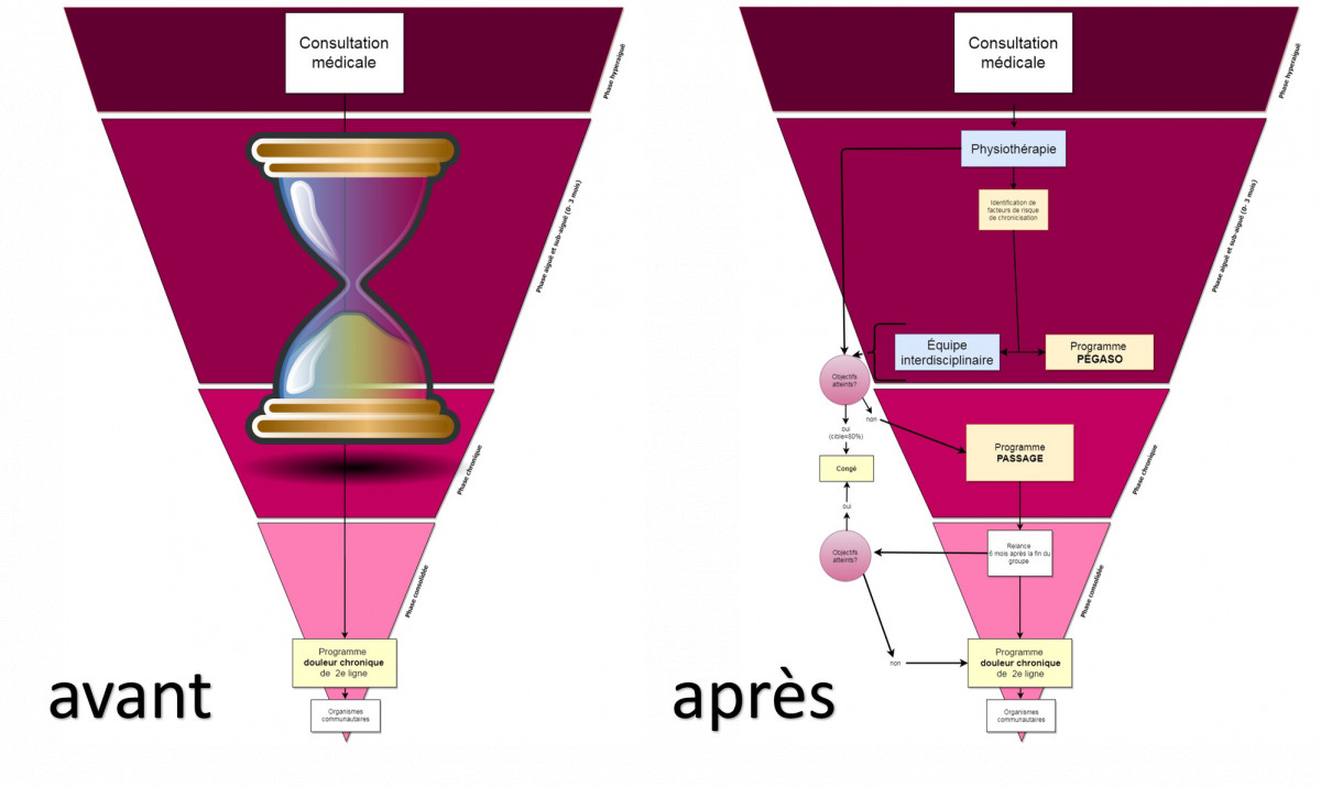 image-avant-apres-prev-action