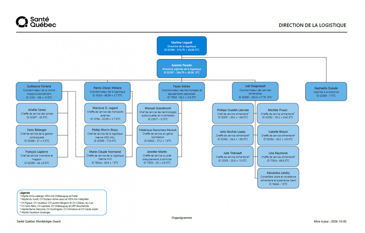 organigramme-dl