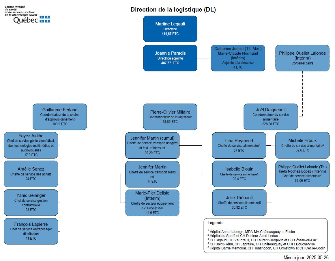 organigramme-dl