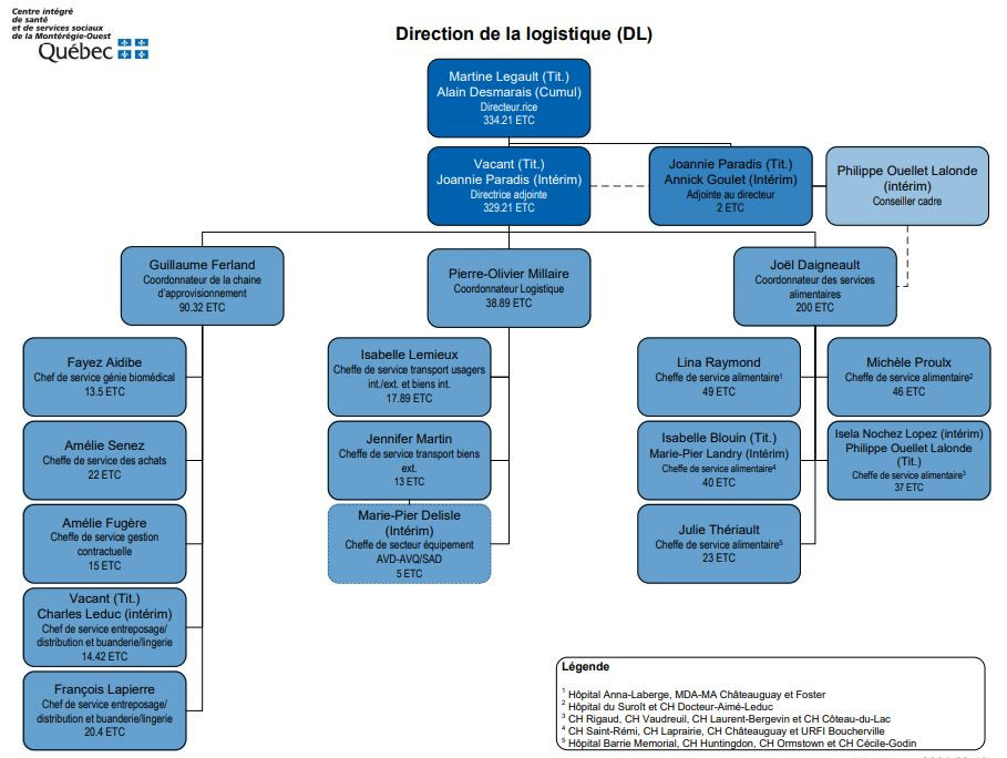 organigramme-dl