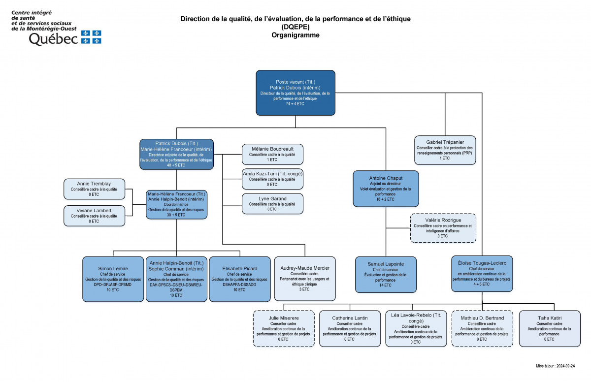 organigramme-dqepe