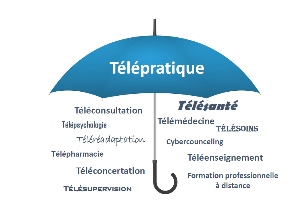 telepratique-parapluie