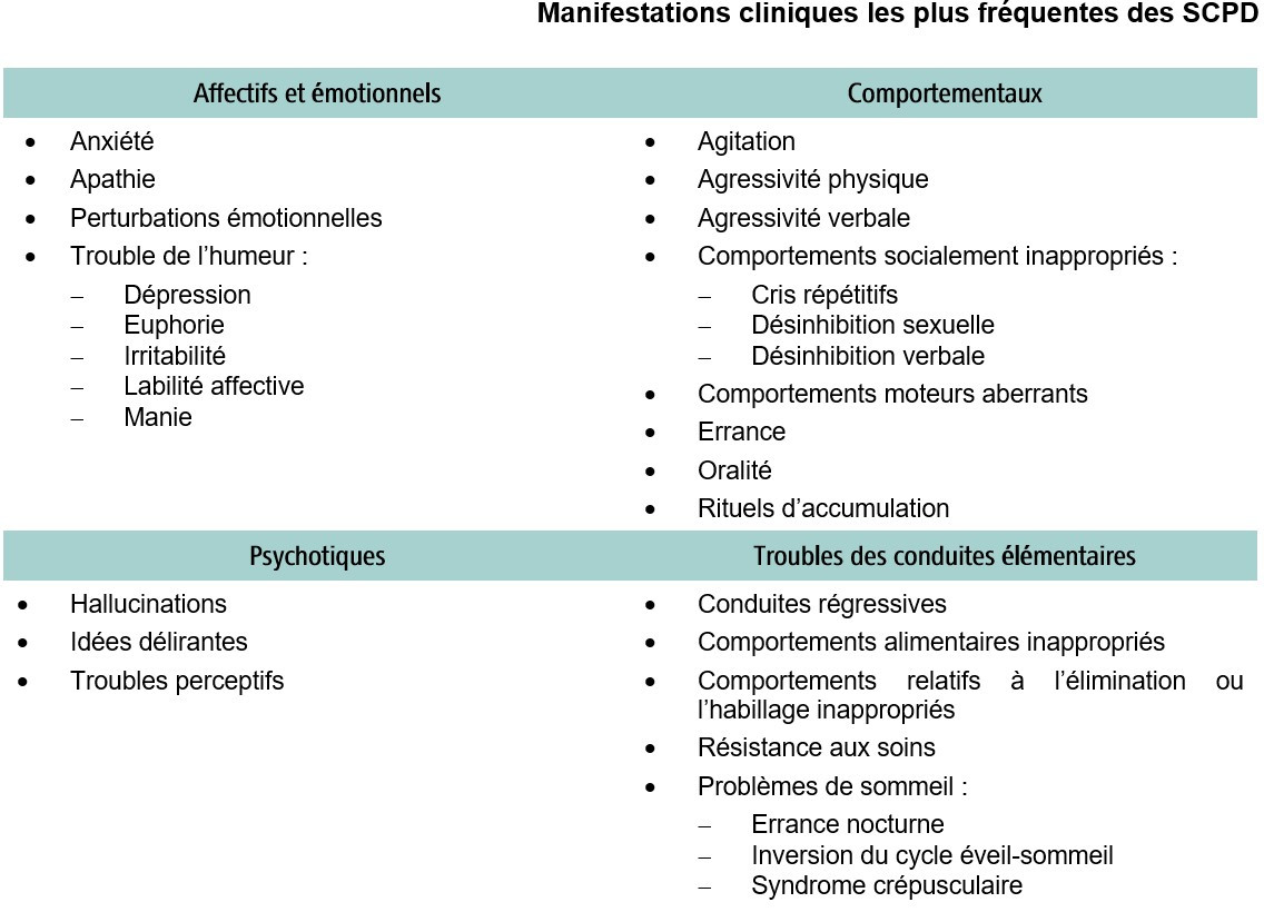 tableau-scpd