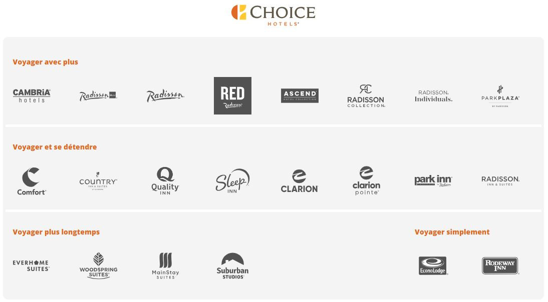 chaine-hotels-choice-hotels