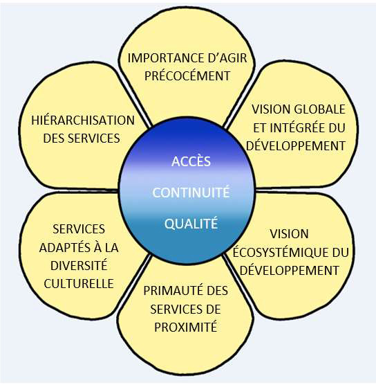 source-equipe-projet-ministerielle-agir-tot-msss-2021