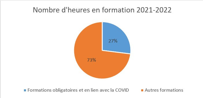 heures-de-formation-2021-2022