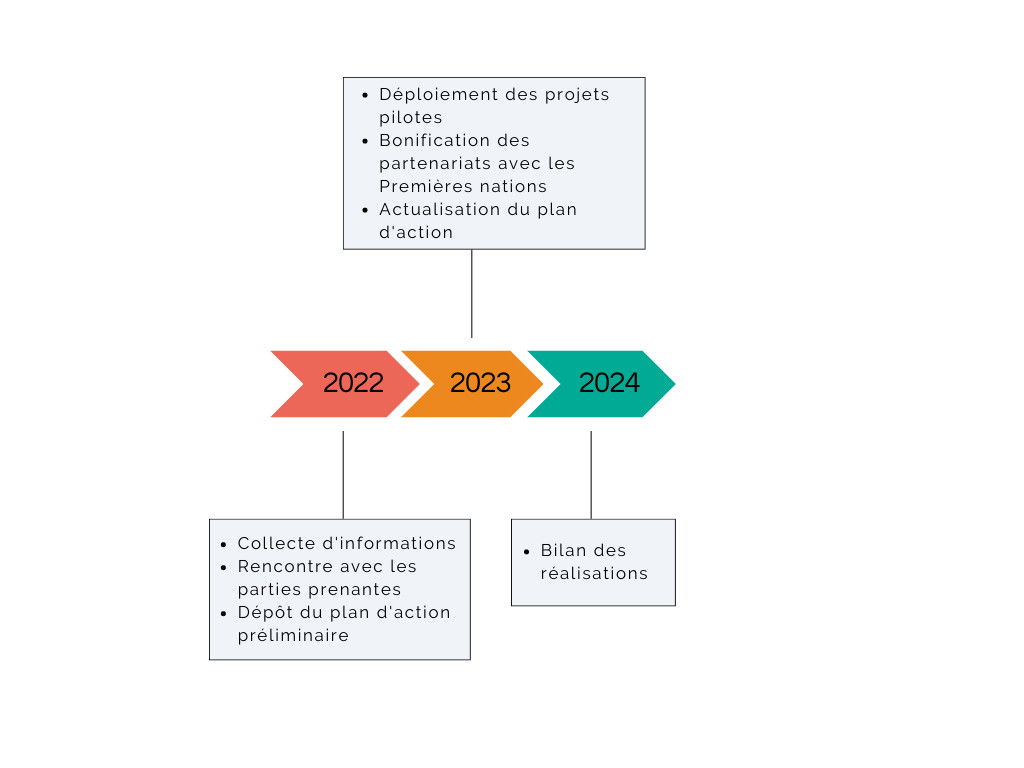 echeancier-securisation-culturelle