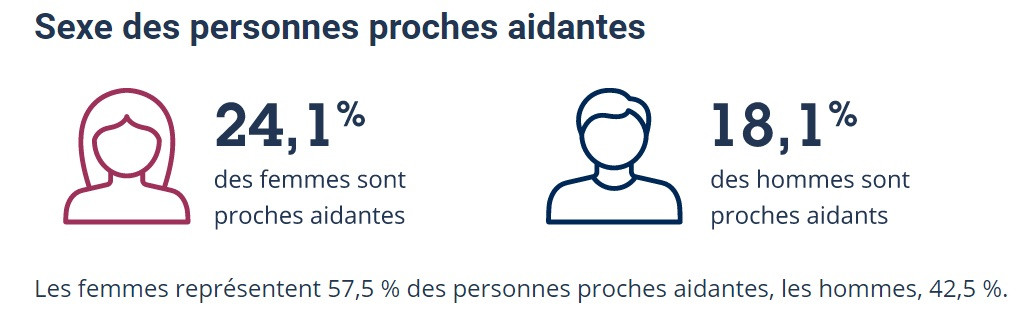 statistiques-proche-aidance-et-travaux