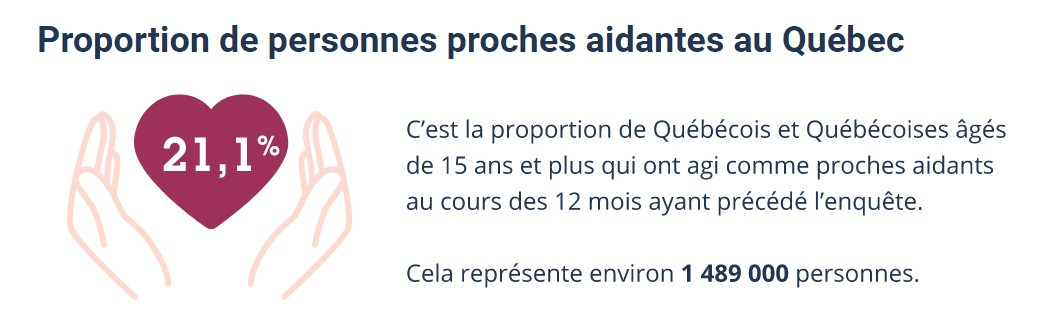 statistiques-proche-aidance-et-travaux