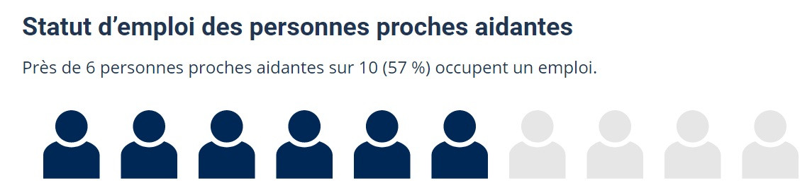 statistiques-proche-aidance-et-travaux