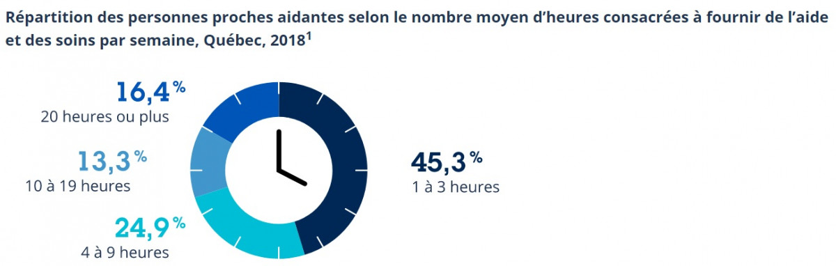 statistiques-proche-aidance-et-travaux