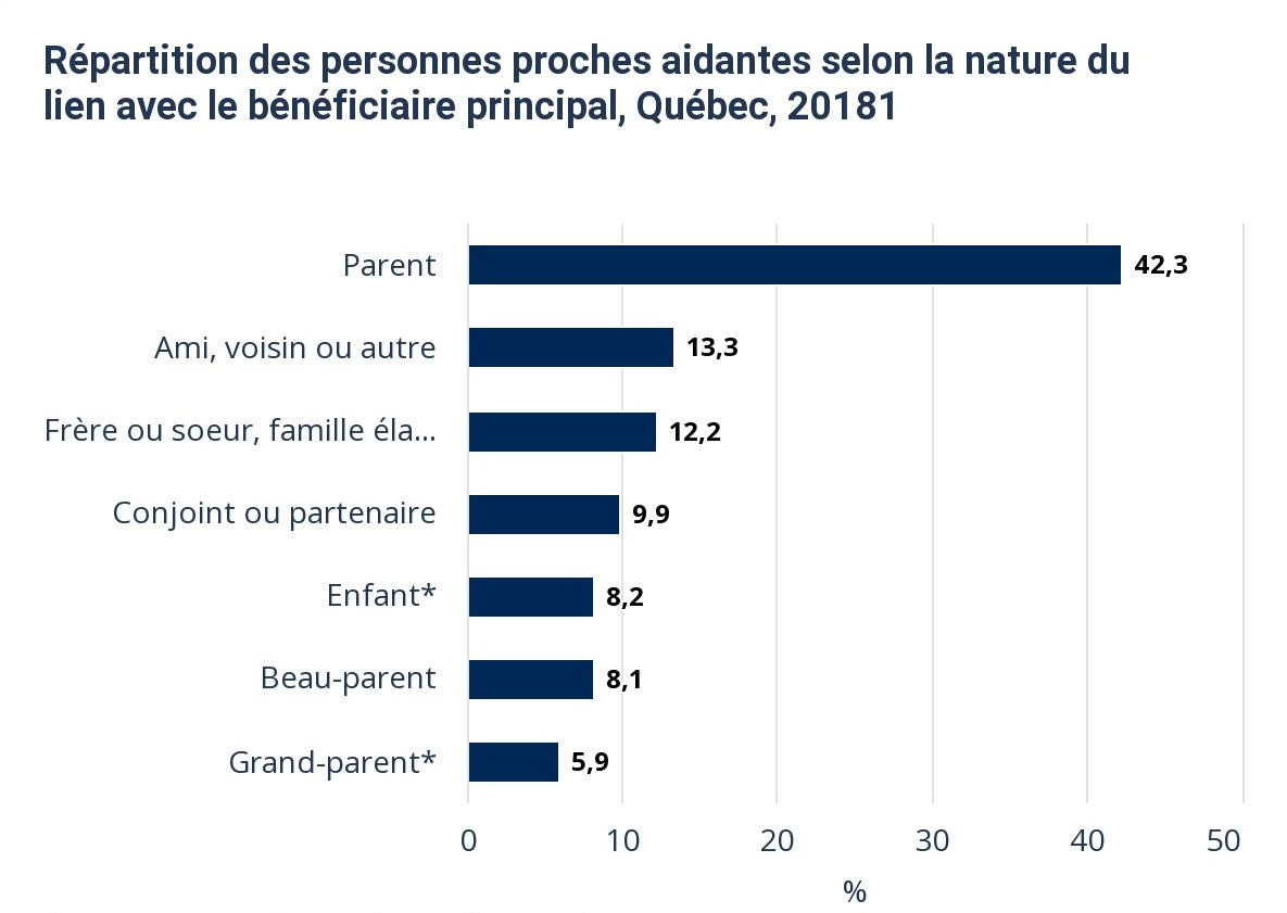 statistiques-proche-aidance-et-travaux