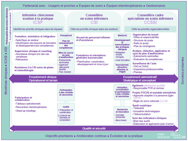 nouvelle-structure-dsieu-volet-qualite