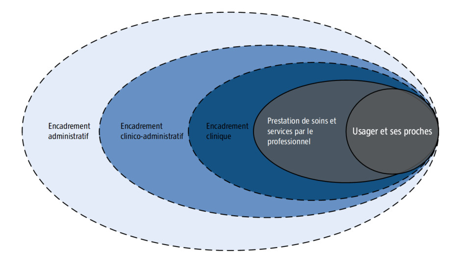 encadrement-professionnel