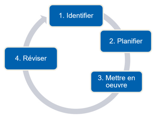 encadrement-professionnel