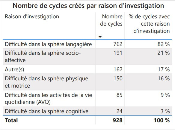 tableau-stat-agir-tot