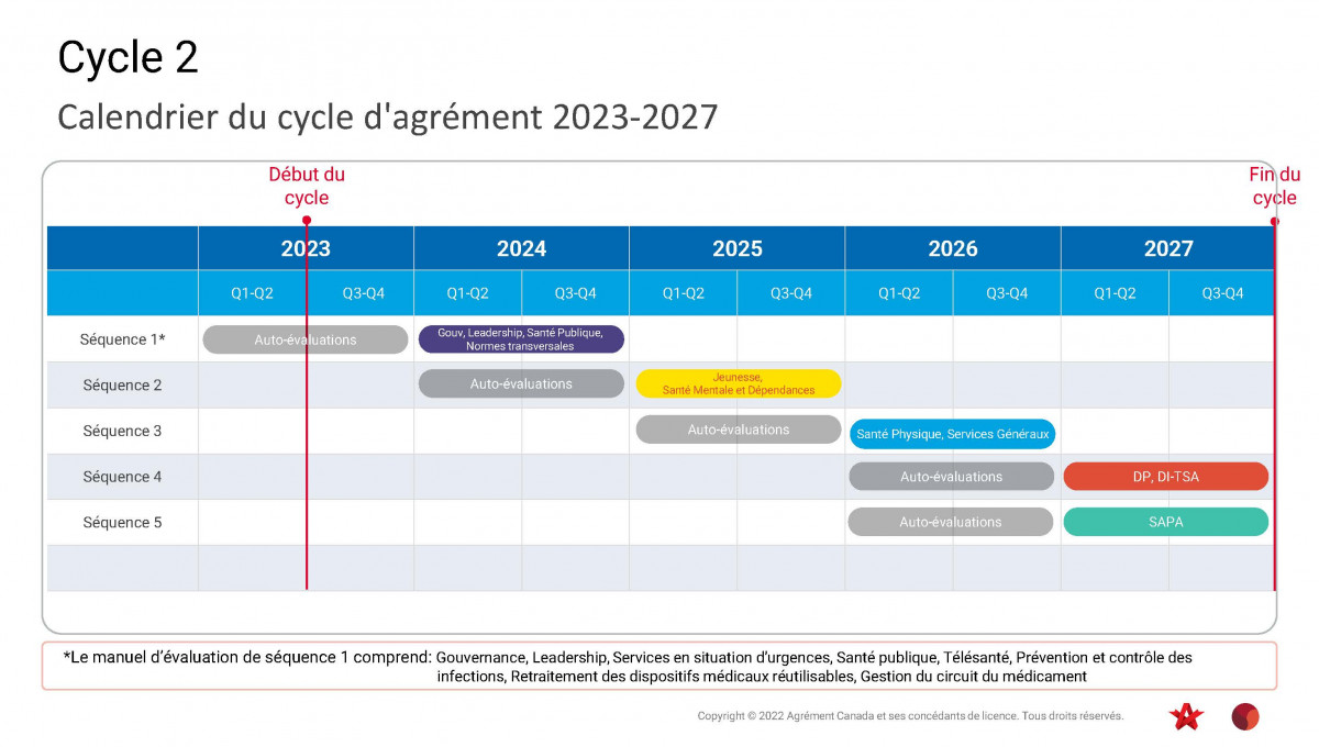 cycle-agrement-2023-2027