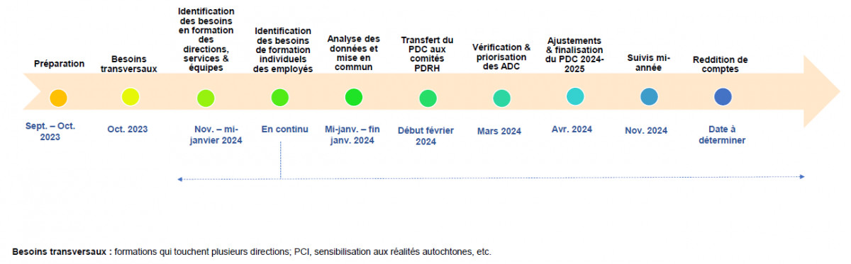 cycle-du-pdc-2024-2025-schema