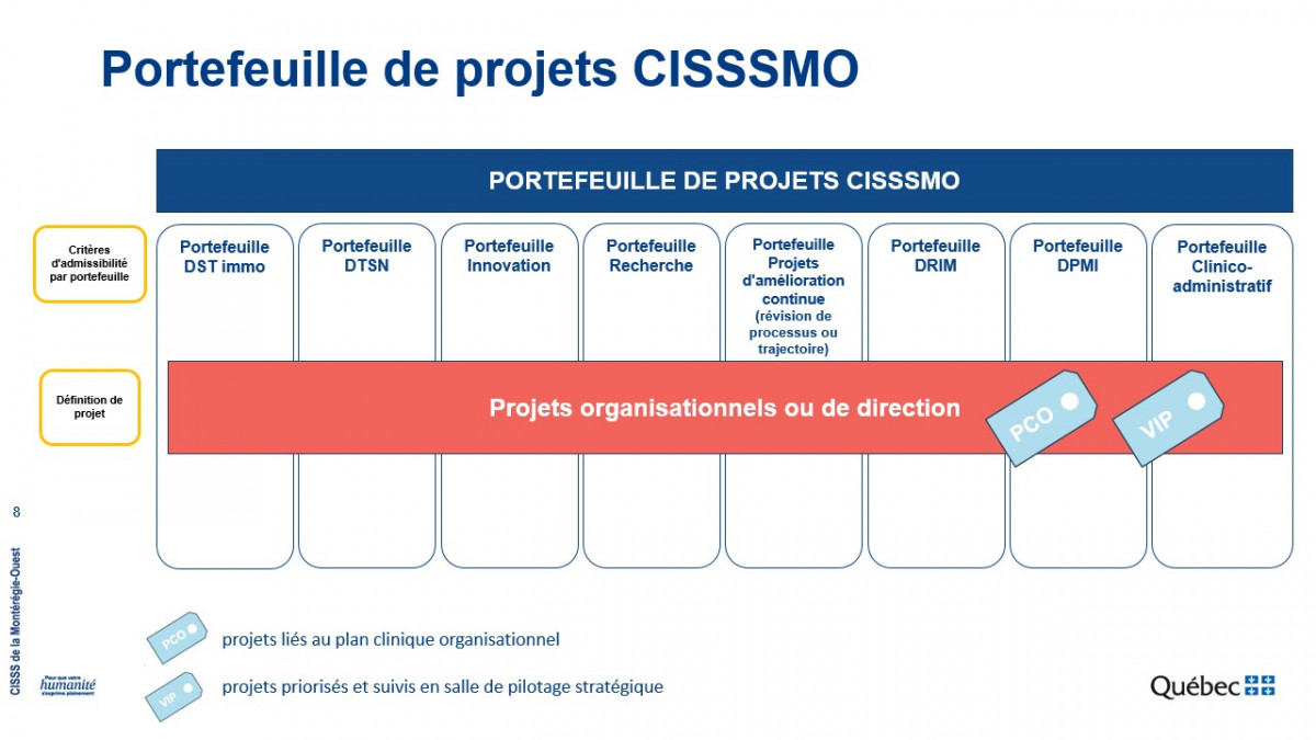 portefeuille-de-projets