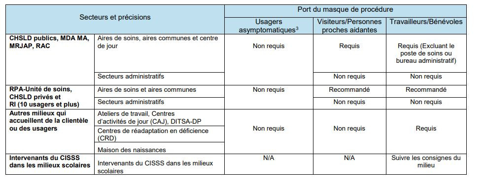 aide-memoire-port-du-masque