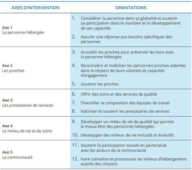 politique-hebergement-soins-et-services-de-longue-duree-phssld