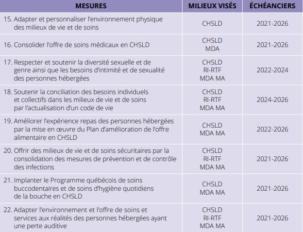 politique-hebergement-soins-et-services-de-longue-duree-phssld