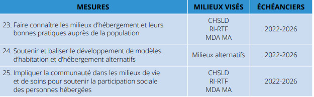 politique-hebergement-soins-et-services-de-longue-duree-phssld