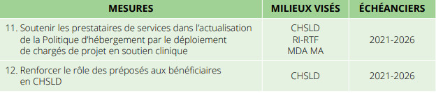 politique-hebergement-soins-et-services-de-longue-duree-phssld