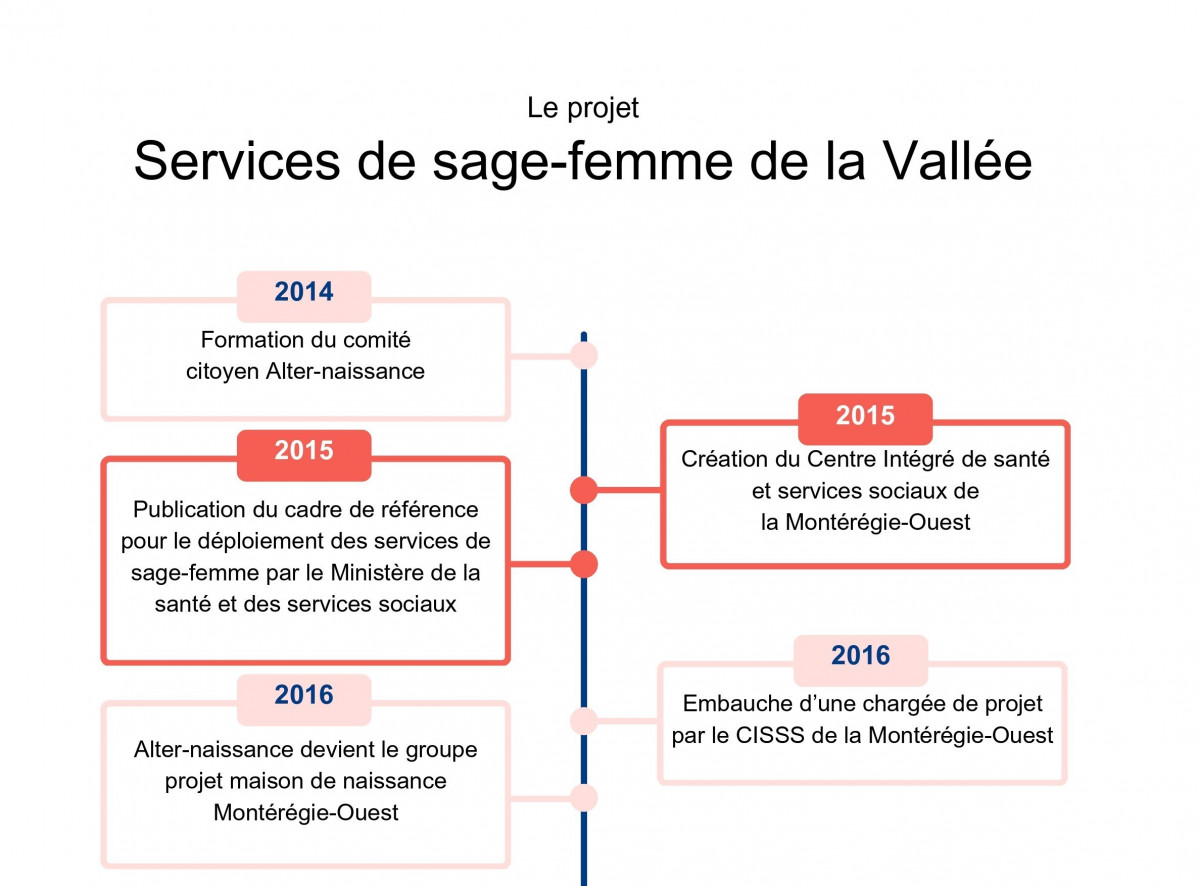 services-de-sage-femme