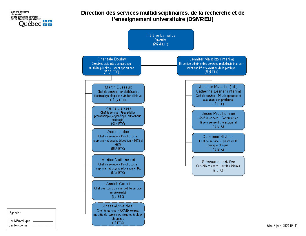 organigramme-dsmreu