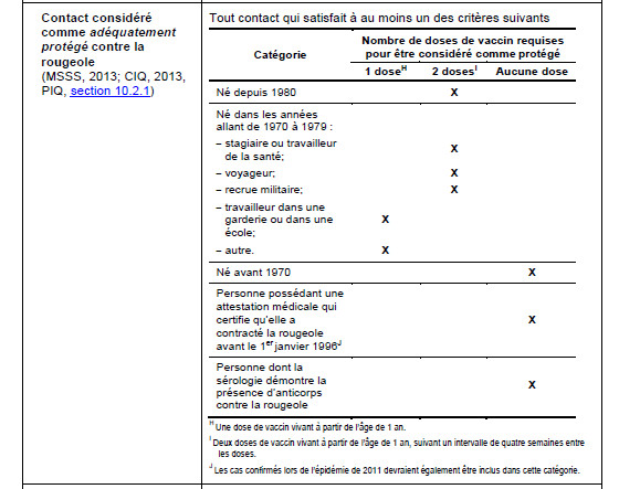 tableau-vaccination-rougeole