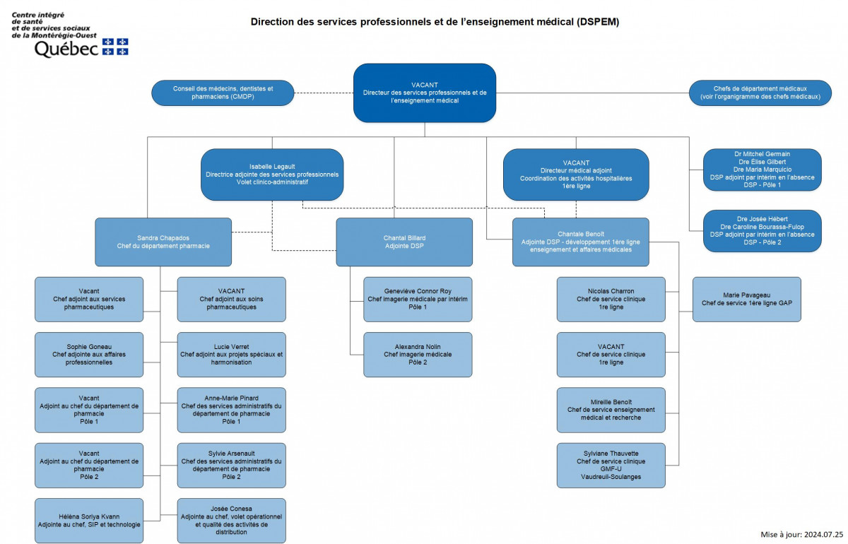 organigramme-dspem