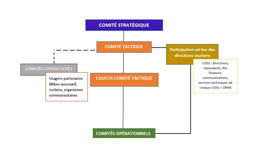 gamme-de-services-dp-di-tsa-structure-du-projet