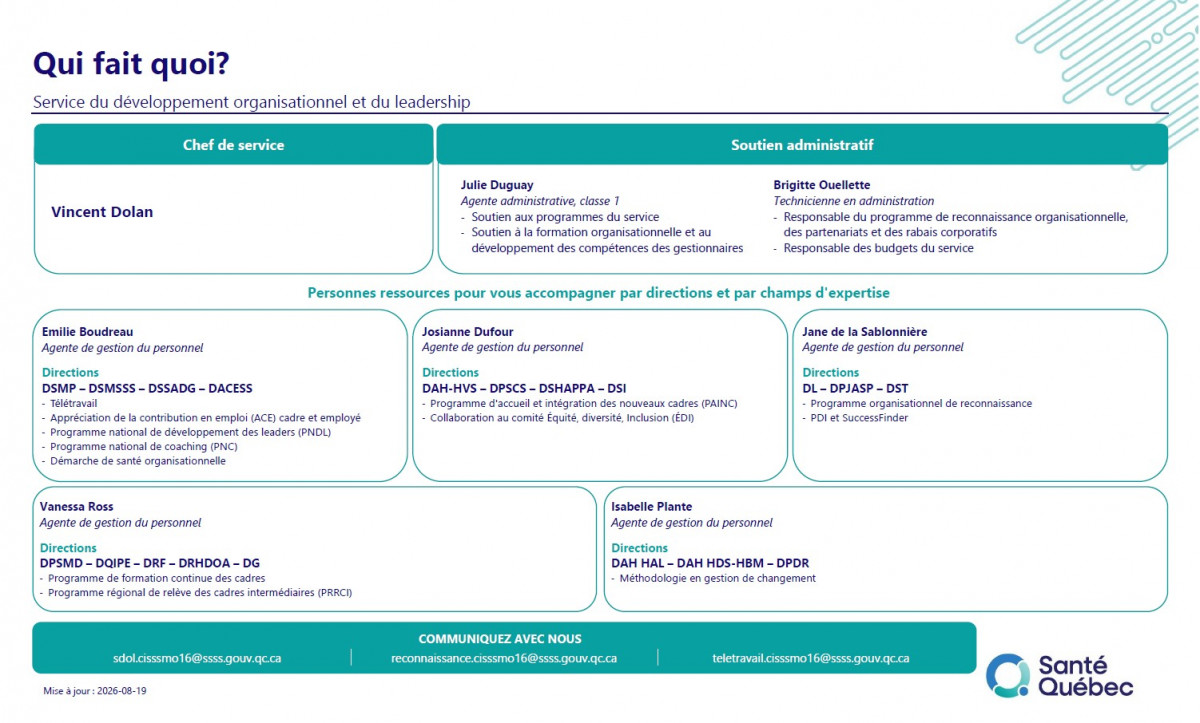 qui-fait-quoi-au-service-du-developpement-organisationnel-et-du-leadership-sdol