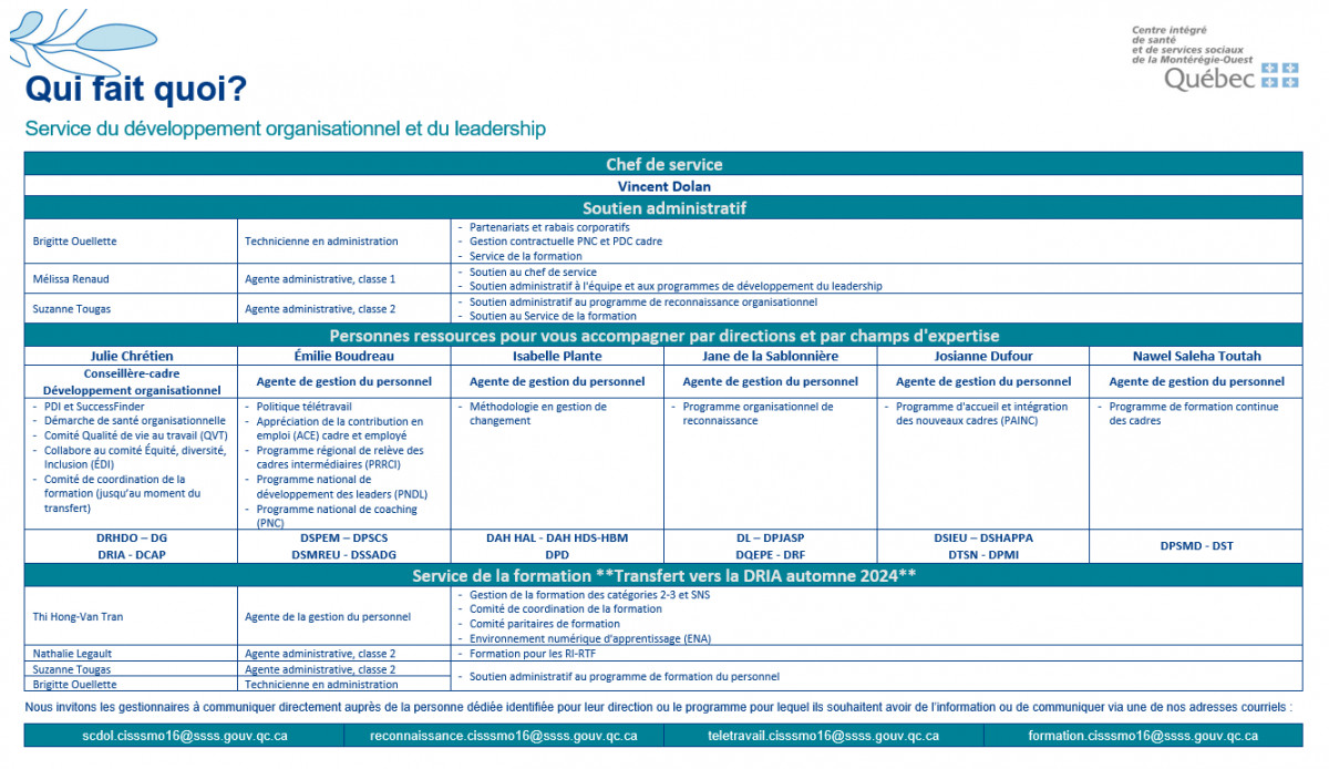 qui-fait-quoi-au-service-du-developpement-organisationnel-et-du-leadership