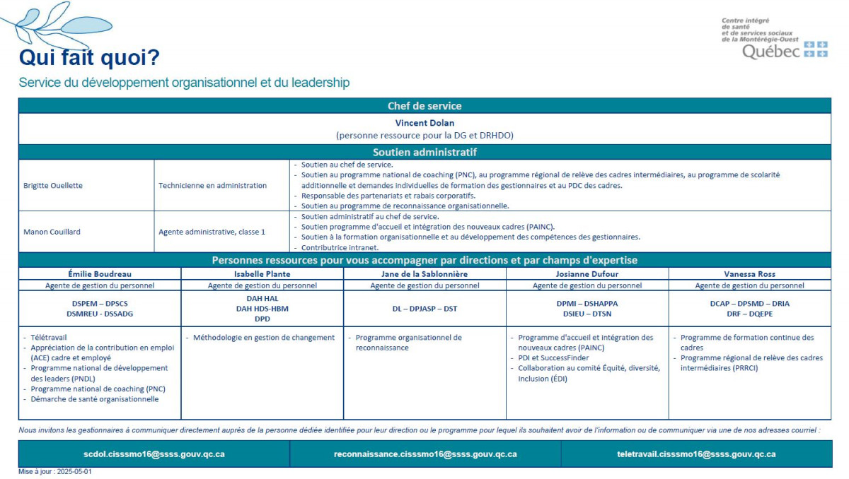 qui-fait-quoi-au-service-du-developpement-organisationnel-et-du-leadership-sdol