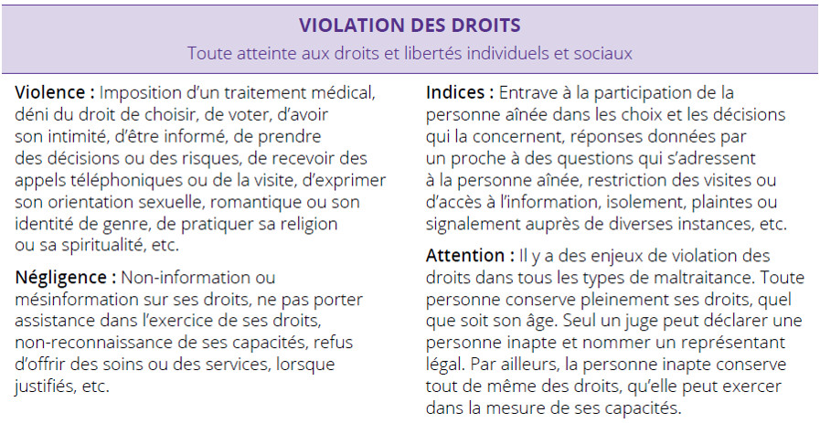 violation-des-droits