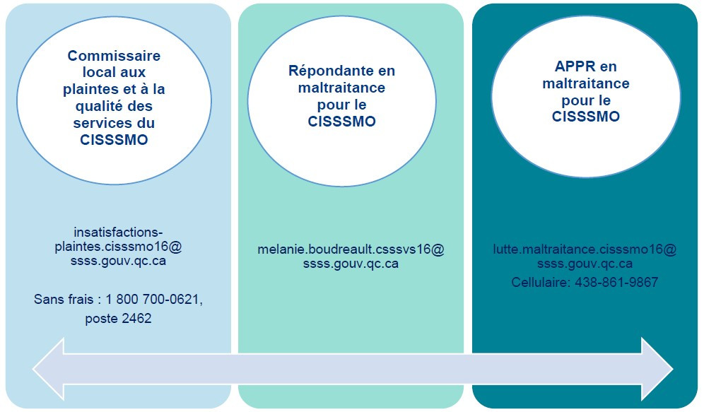 personnes-ressources-maltraitance-v2