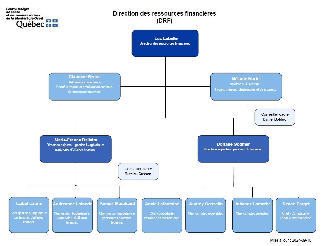 organigramme-drf