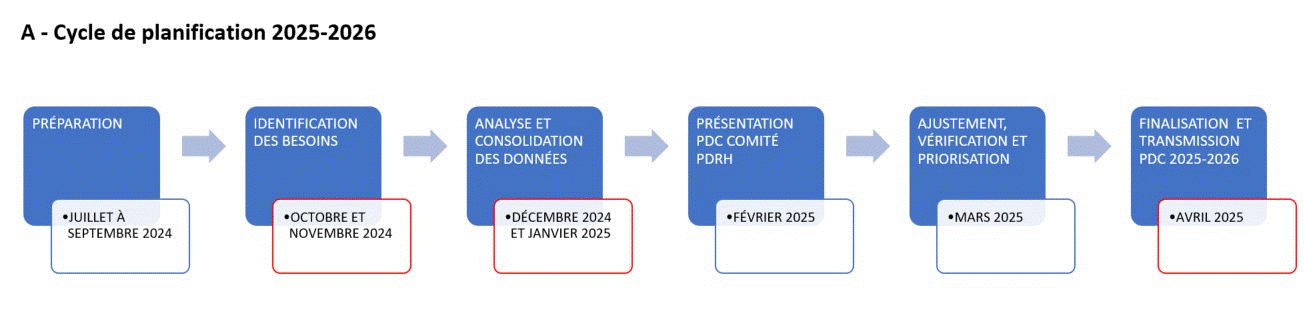 cycle-du-pdc-2025-2026