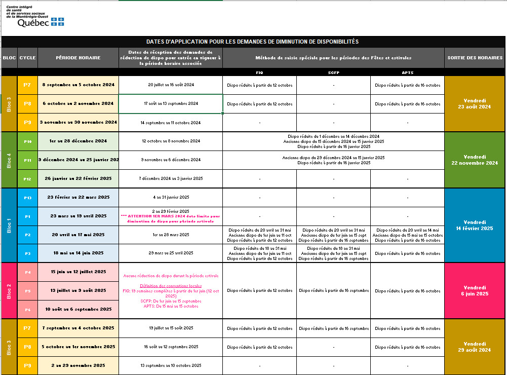 tableau-de-dates-de-diminutions-de-disponibilites-2024-2025