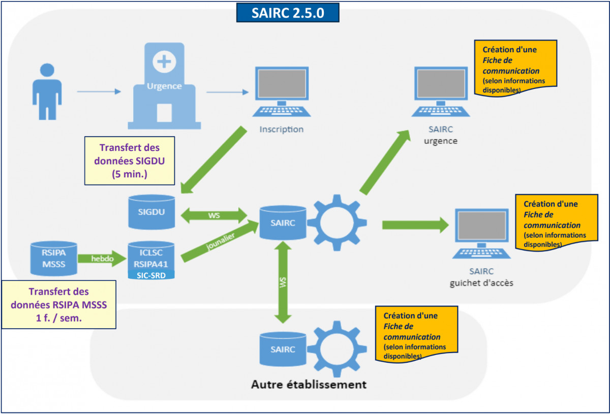 sairc-2-5