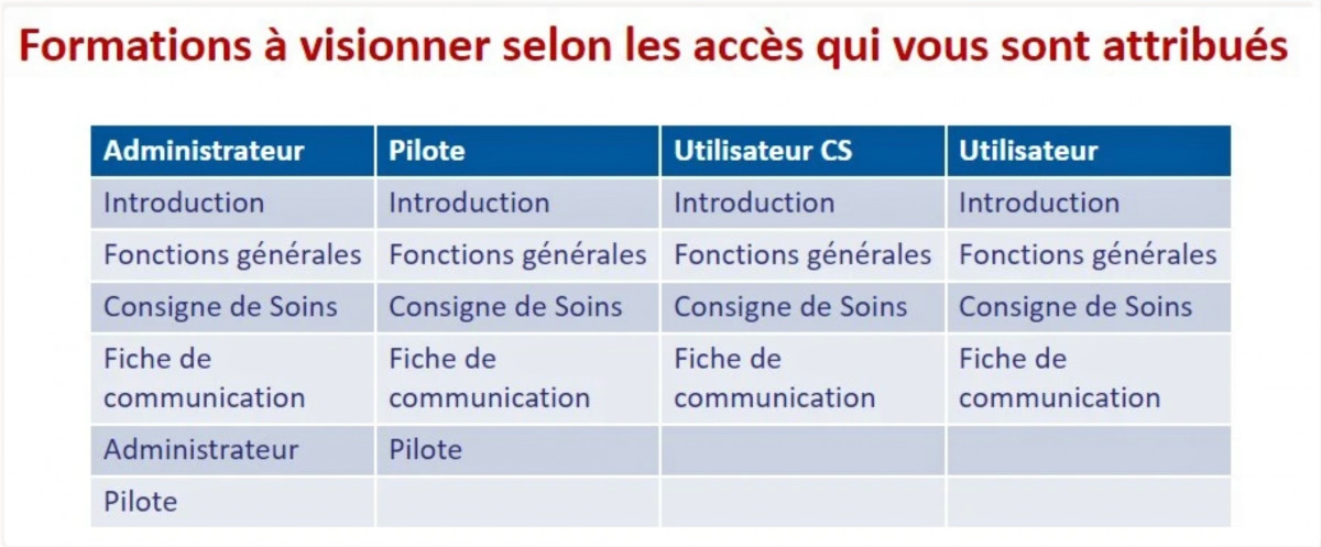 formation-sairc